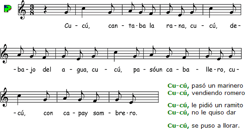Partitura fácil para piano  de la canción Cantaba la rana