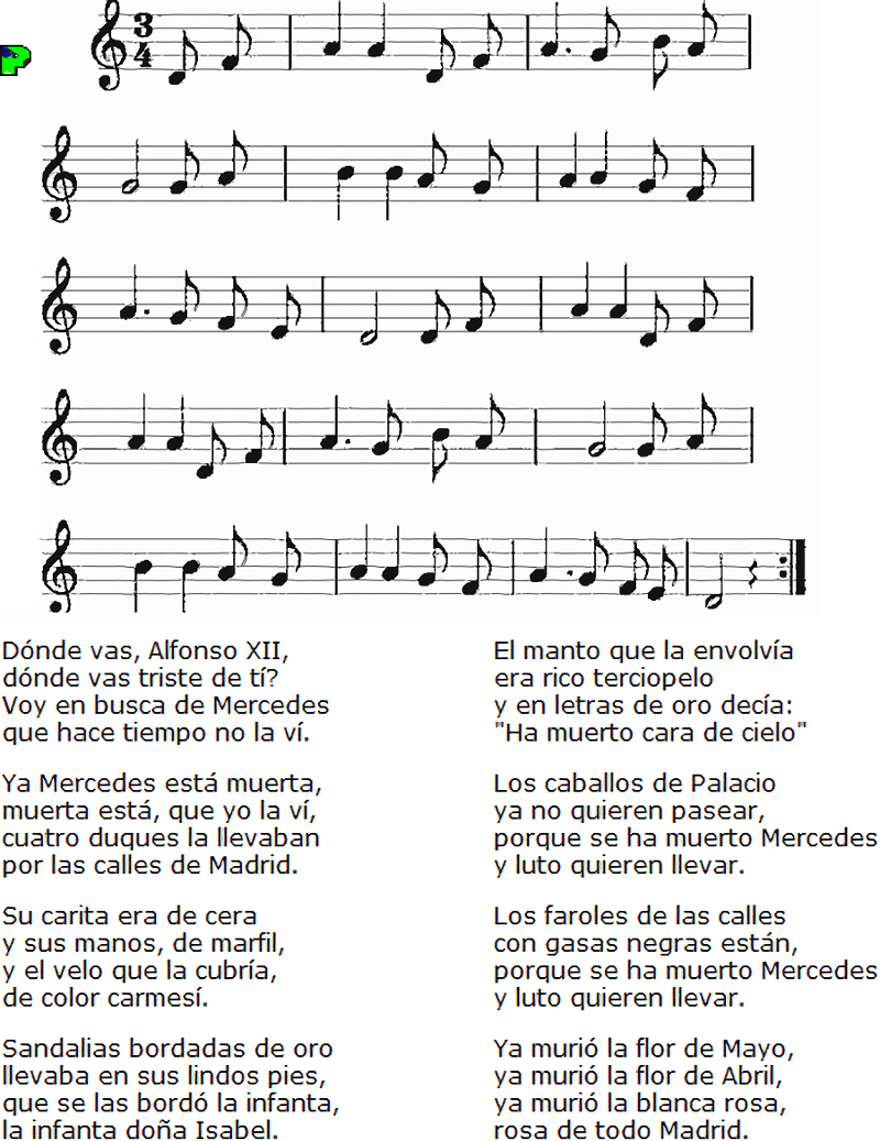 Partitura fácil para piano  de la canción ¿Dónde vas, Alfonso XII?