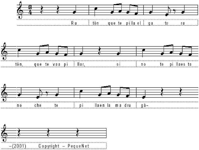 Partitura fácil para piano  de la canción El gato ¡Borracho!