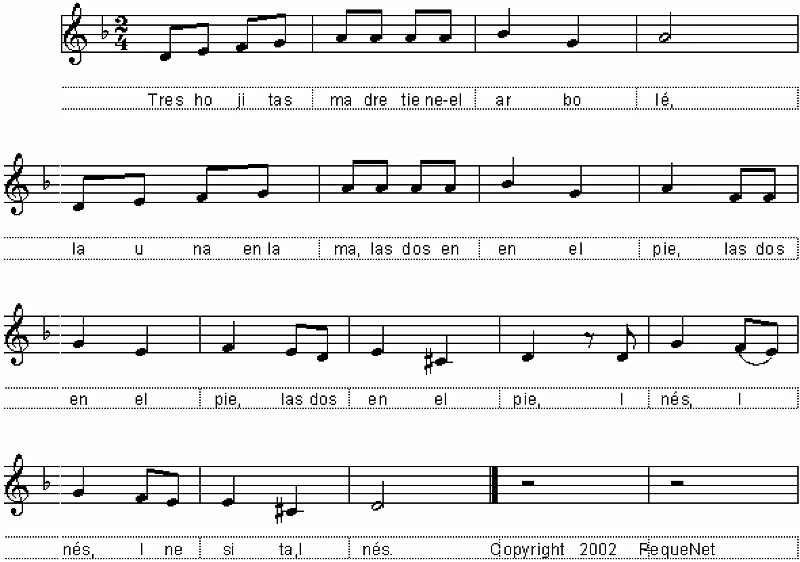 Partitura fácil para piano  de la canción Tres hojitas, madre